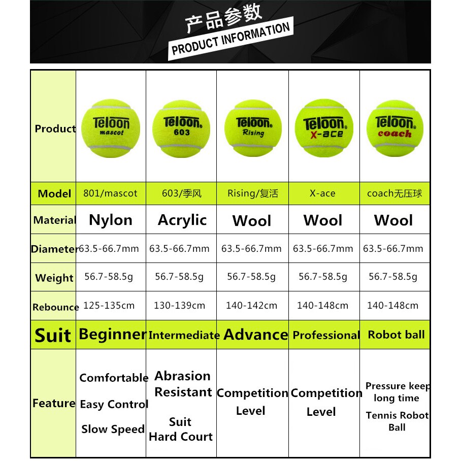 4 Pcs Training Tennis Adult Youth Training Game Tennis Rubber Suitable for Beginner School Club