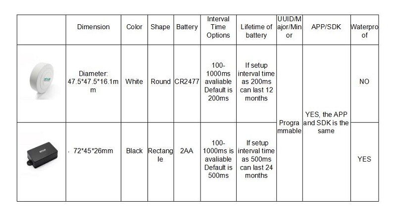 Long Range Prgrammable Nrf51822 Led Bluetooth Ble Beacon Light Temperature Sensor Airport Waterproof Ibeacon For Expo