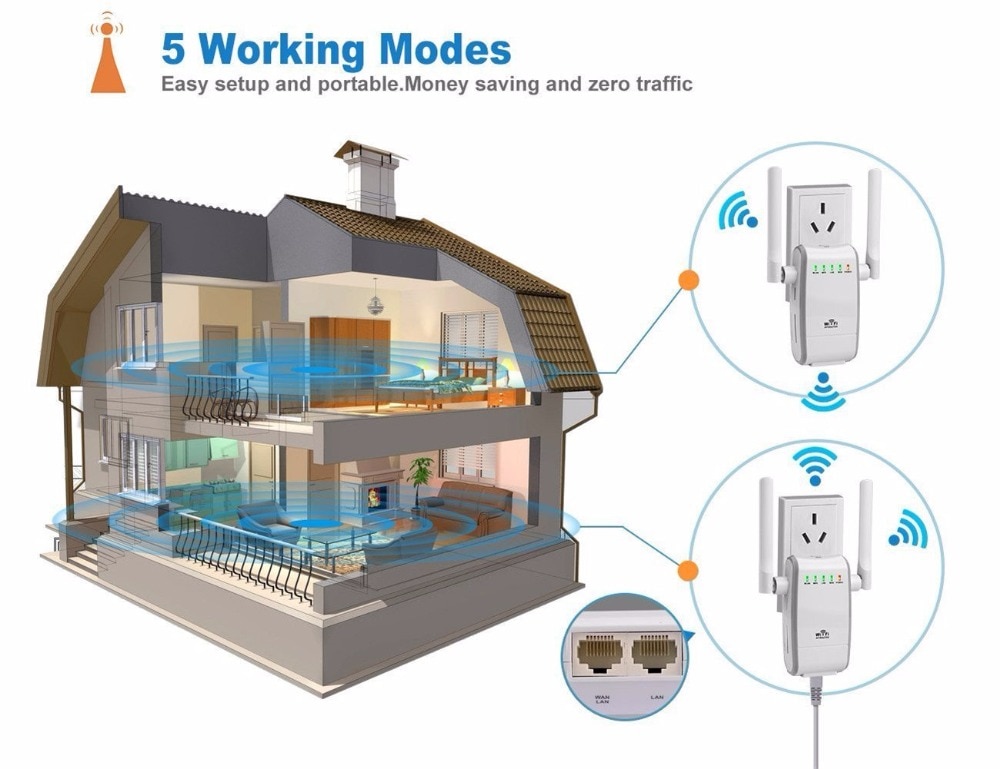 300Mbps Multi-function Mini Wireless-N WiFi Range Extender SComputer Networking Signal Amplifier Boosters 802.11n/b/g Network