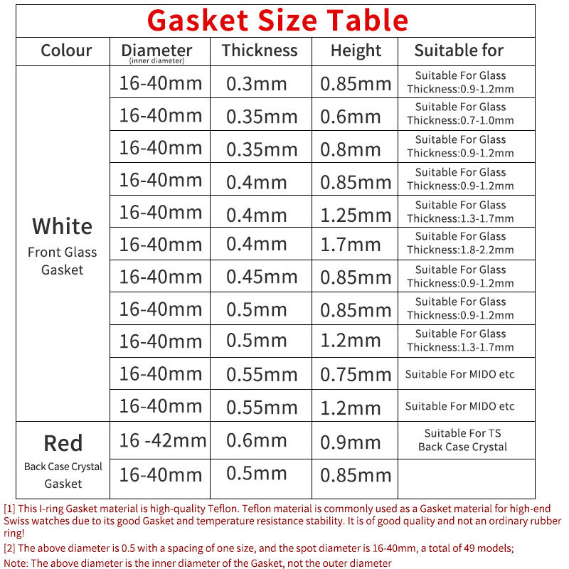 Kunststoff weiß dichtung für kristall glas Interne durchmesser 26-35,5mm Dicke 0,45mm hohe 0,85mm Uhr teile uhr Zubehör