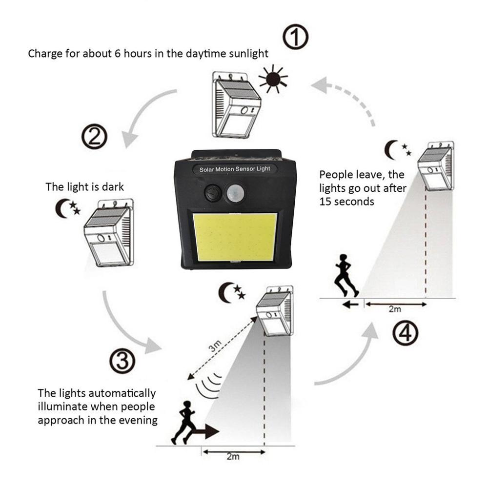 À prova dwaterproof água 48 led energia solar pir sensor de movimento jardim luz de parede ao ar livre casa