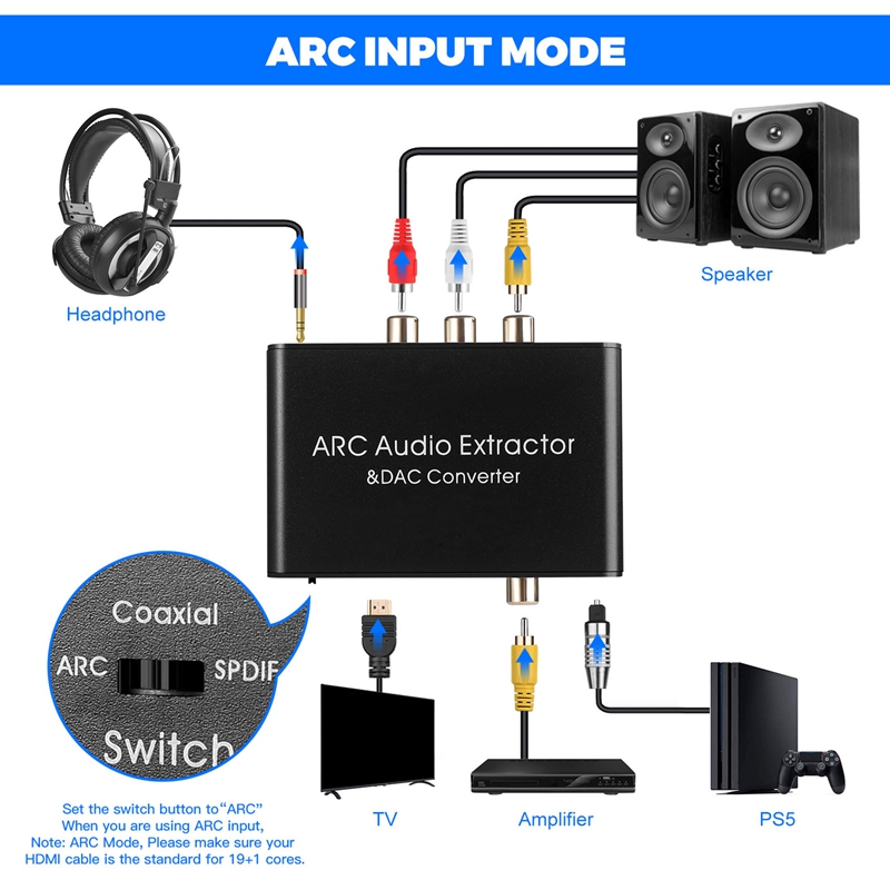 192KHz Aluminum ARC Audio Adapter Audio Extractor Digital to Analog Audio Converter DAC SPDIF Coaxial RCA 3.5mm Jack