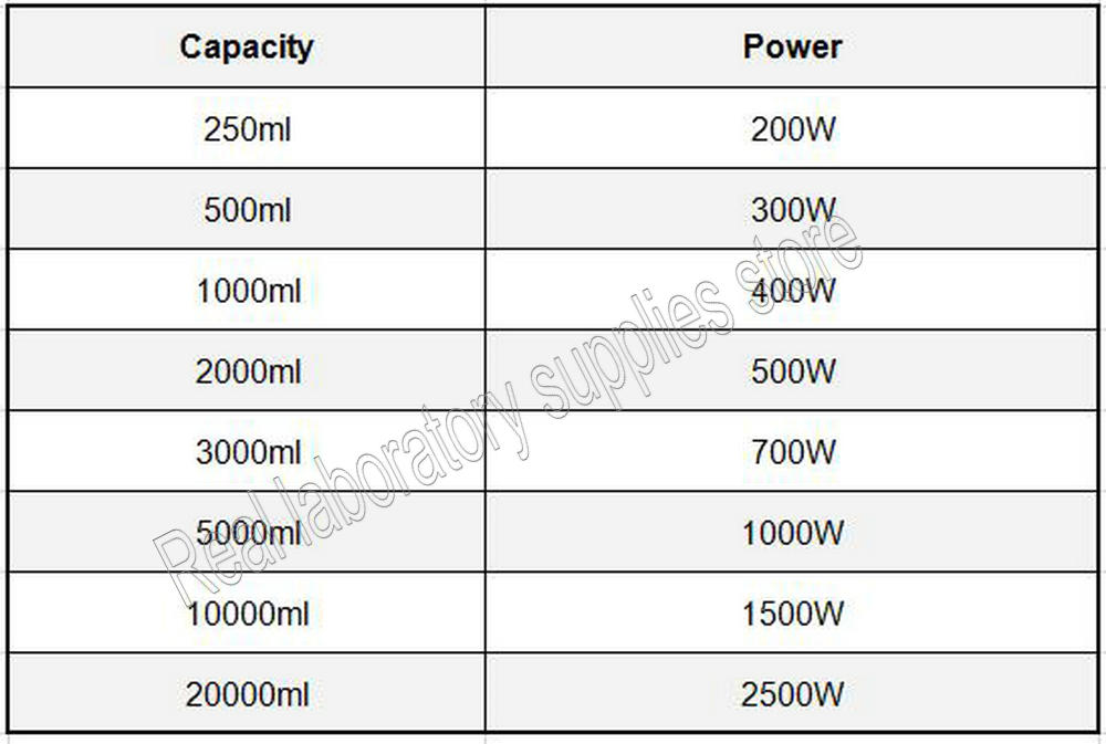 1pcs lab 250ml to 20000ml Glass fiber inner liner of electric heating sleeve thermostat Heating sleeve core
