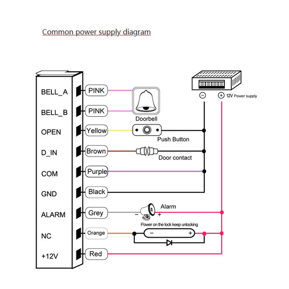Ip65 waterdichte touchscreen 125 khz 13.56 mhz kaarten standalone toegangscontroller rfid-touchcontroller voor toegangscontrolesysteem