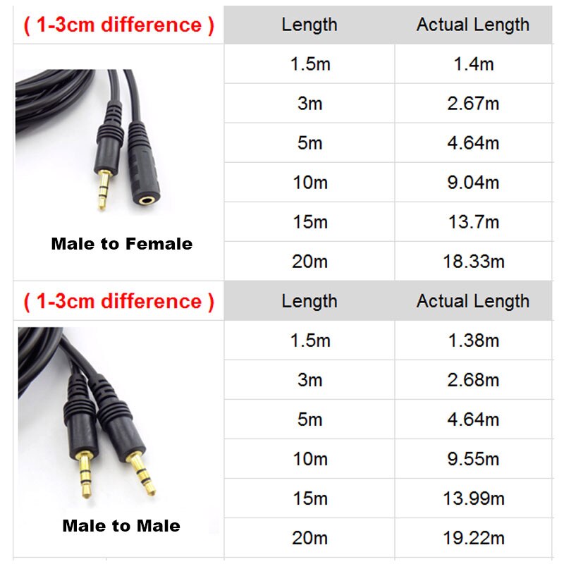 1,5 m 10m 15m 20m 3,5mm stereo plug to plug jack male to female audio aux cable extension cable for computer laptop  mp3/mp4