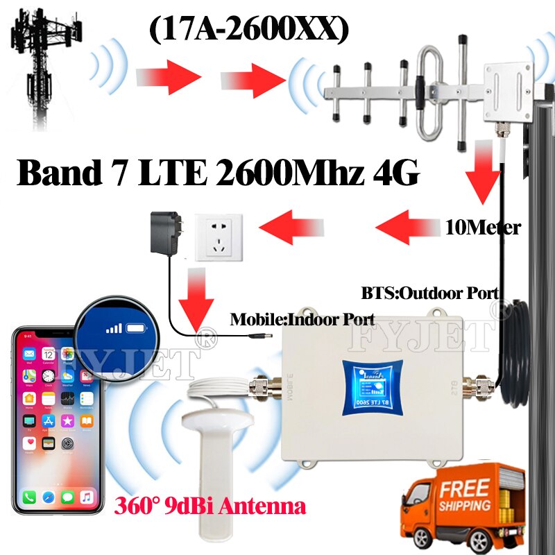 NeueMulti-Band 900 1800 2100 2600Mhz gsm Verstärker 2g 3g 4g praktisch zellular verstärker Mobiltelefone 4G Signal Booster Verstärker