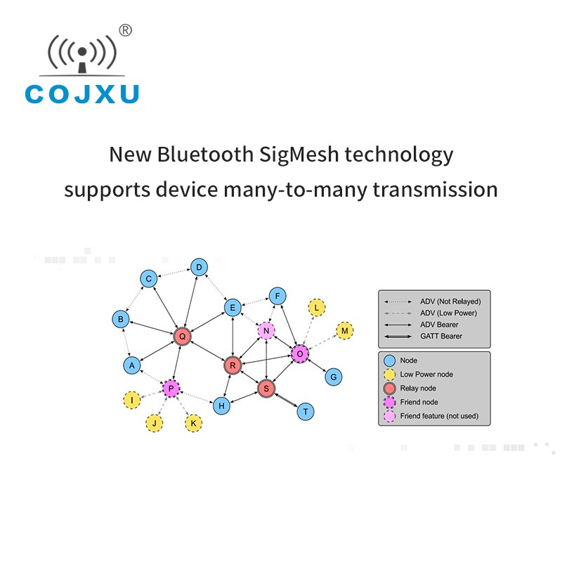 TLSR8269 Bluetooth Modul SigMesh IPX SMD Ad HoC Netzwerk UART E104-BT10G-IPX Gittergewebe Tor Weg kabellos Transceiver