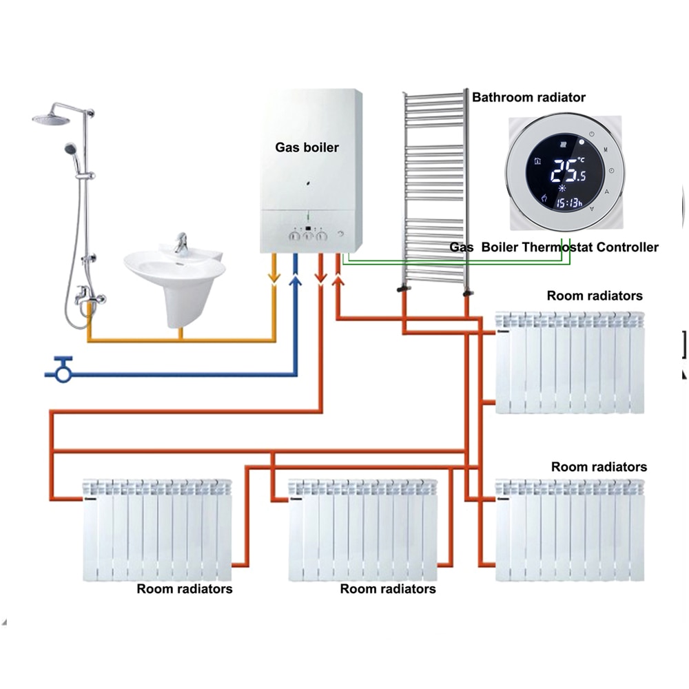 Digital Wifi Thermostat Room Thermostat Temperature Controller for Gas Water Boiler Heating Thermostat Support Alexa Google Home