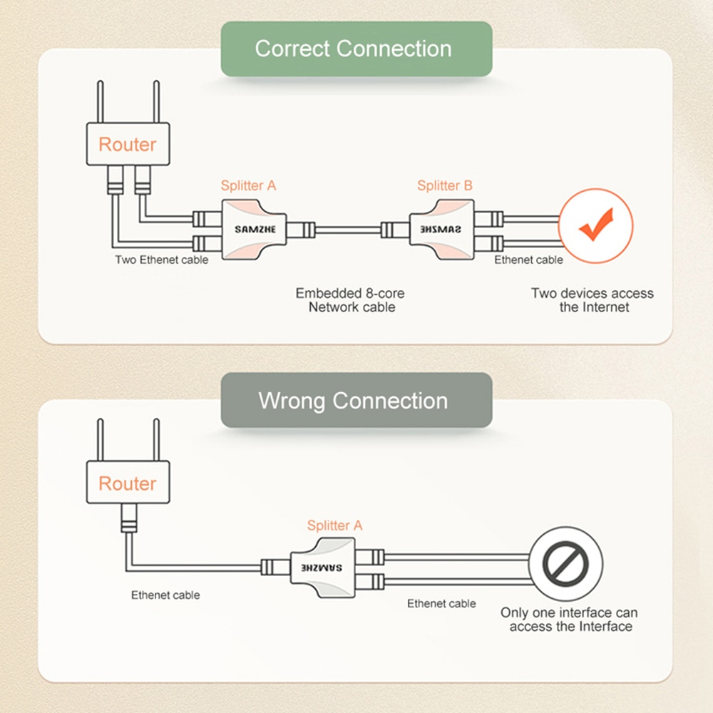 RJ45 Connector Ethernet Cable Adapter Lan Cable Extender Splitter Internet Cable Connection Female to Female 1 Input 2 Output