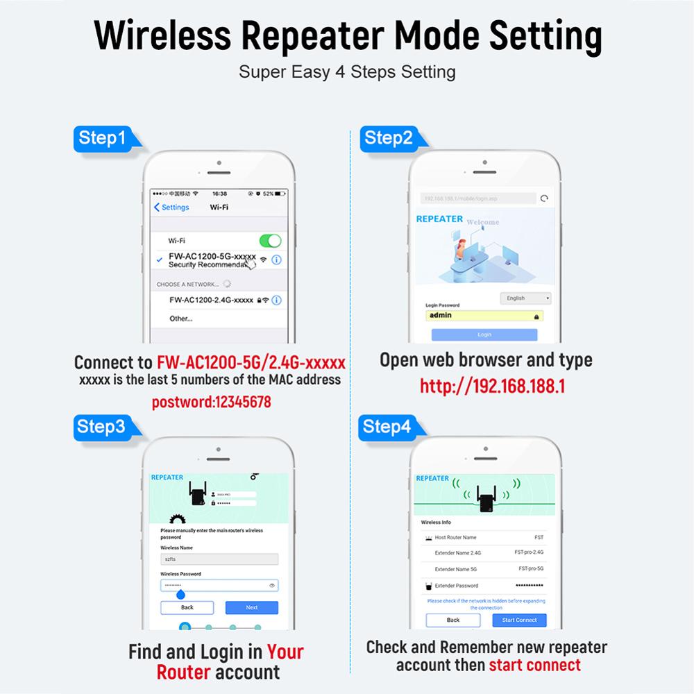 Home WiFi Repeater 2.4GHz/5GHz Four-Antenna Access Point RJ45 Interface WiFi Range Extender Signal Booster