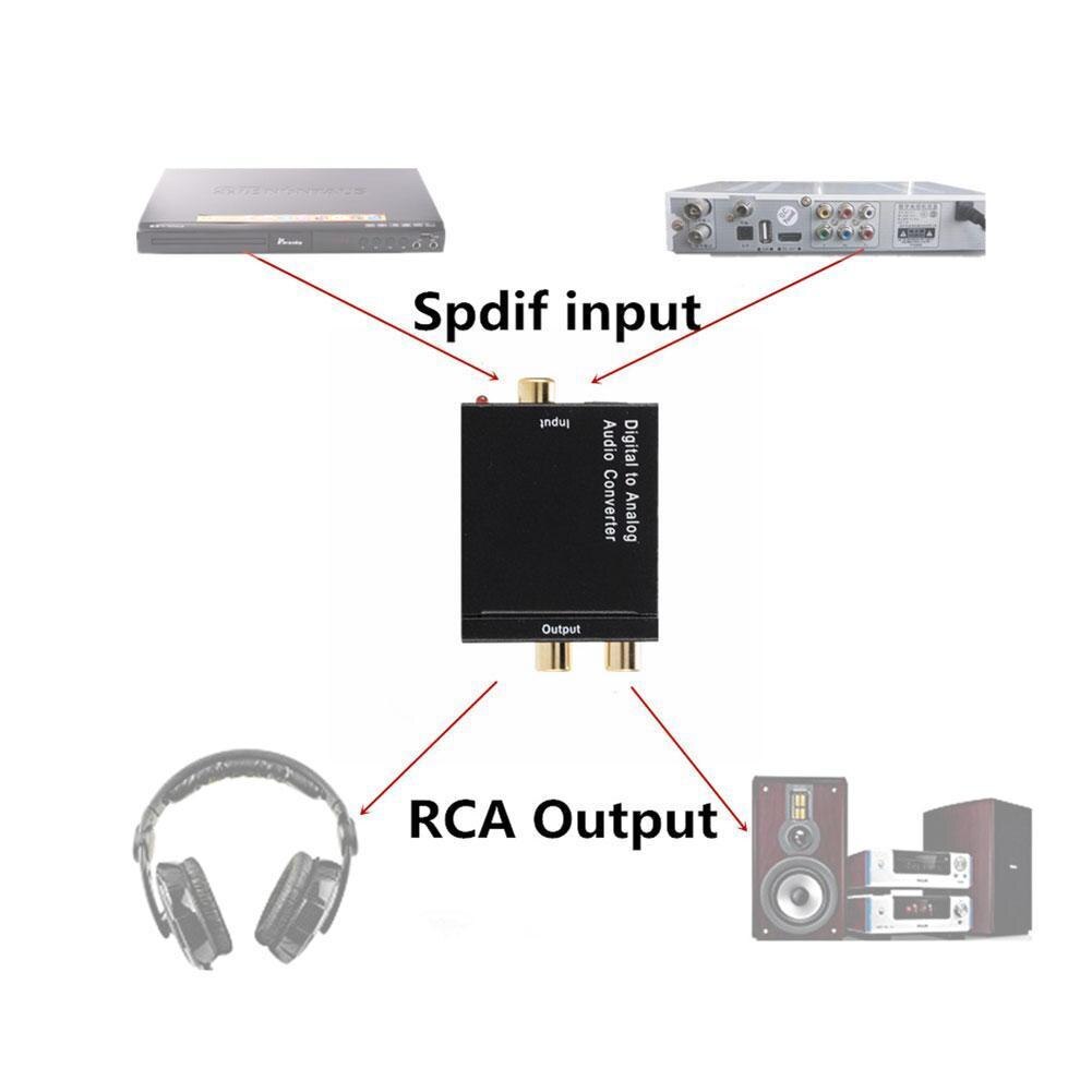 Digital-to-Analog Coaxial Digital Optical To Analog Converter Audio Amplifier ATV Decoder RCA DAC Decoder Audio R/L SPDIF O2V8