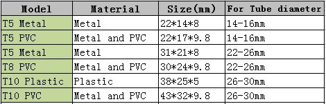 10 stk  t5 t8 t10 pvc plast u klipp kilerør lampeholder holder metall med hvitt dekseloverflate til ledet-lysrør