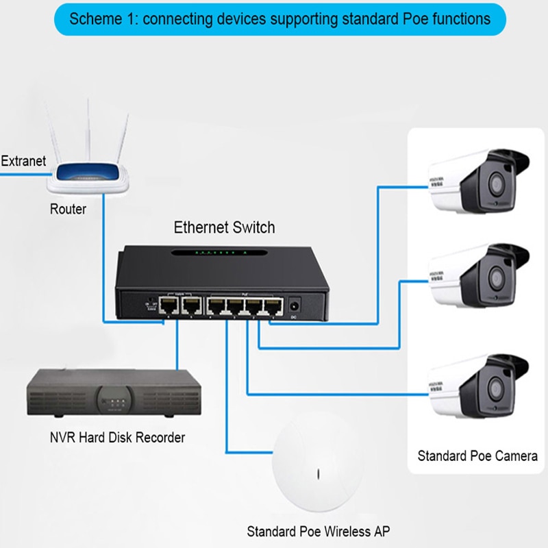 Ethernet Netwerk Switch Poe Switch Ondersteuning Verlengen 250M 52V Netwerk Switch Mini RJ45 5 Poort 4 Poe Poort + 1 Uplink Snelle Snelheid