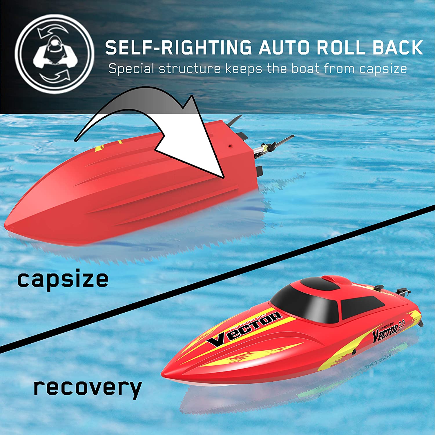 VOLANTEXRC Vector30 Remote Control Boat for Pools & Lakes, High Speed RC Boat for Kids or Adults with Self-righting (795-3) red