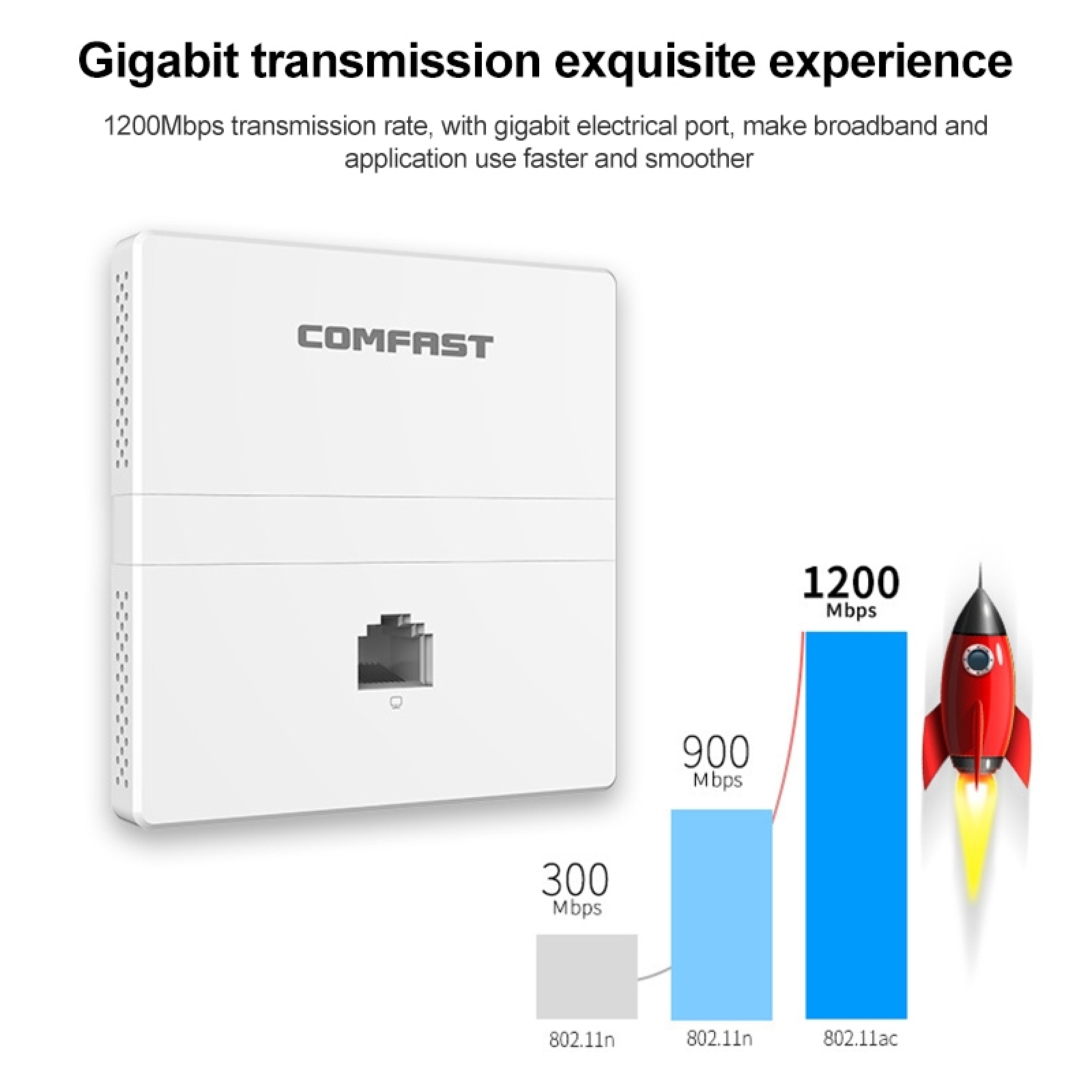 COMFAST CF-E538AC V2 WiFi AP 80mW (19dBm) 1200Mbps Dual Band 2.4GHz 300Mbps/ 5.8GHz 867Mbps Indoor Wall WiFi AP
