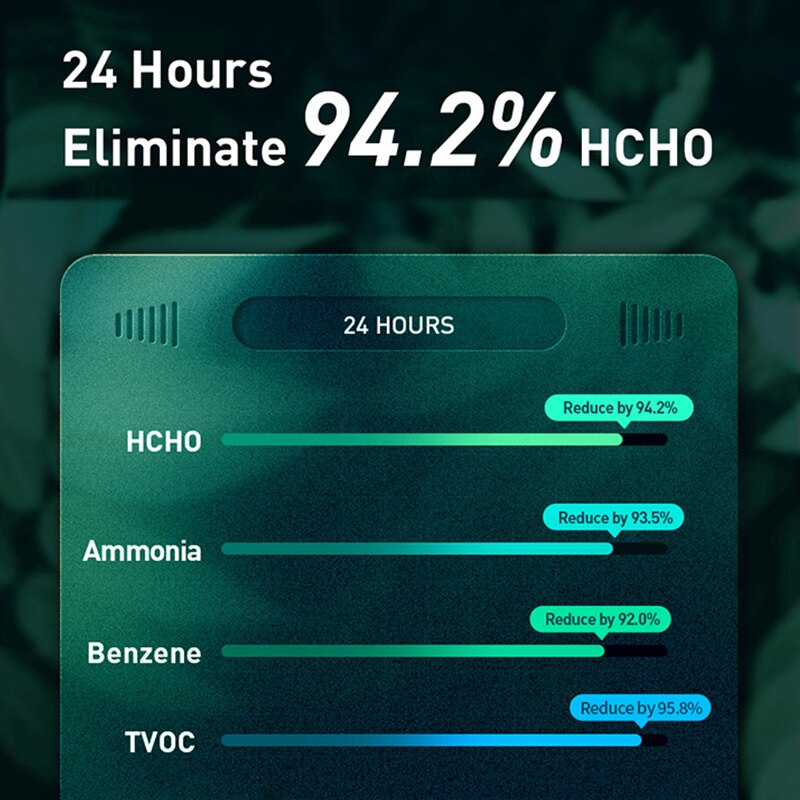 Baseus samochód oczyszczacz powietrza jonizator jonów ujemnych odświeżacz powietrza robić samochodu Pm2.5 węgiel aktywny formaldehyd automatyczny filtr powietrza akcesoria