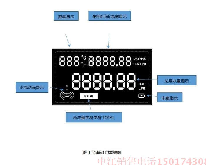 Digital Flow Meter Hall Flow Meter Low Power Digital Flow Sensor Battery-Powered Water Meter