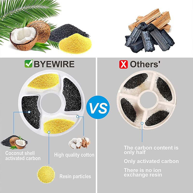 4/6/8/12pcs Pet Fountain Dispenser Filters Replacement Activated Carbon Filter Pet Cat Dog Water Drinking Filter Pet Supplies