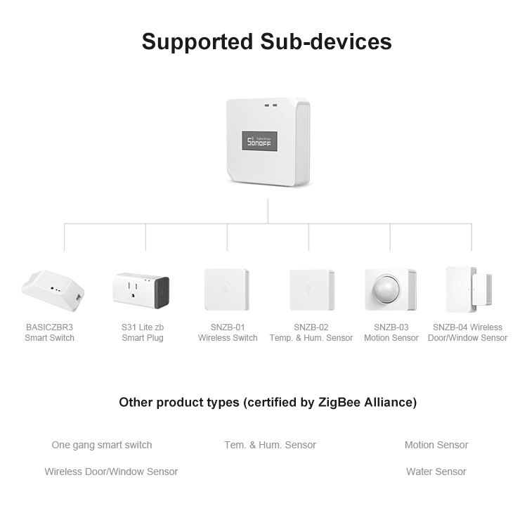 Sonoff Zbbridge Draadloze Switch/Motion Sensor Zigbee Ewelink Afstandsbediening Automatisering Modules Werkt Met Alexa Google Thuis