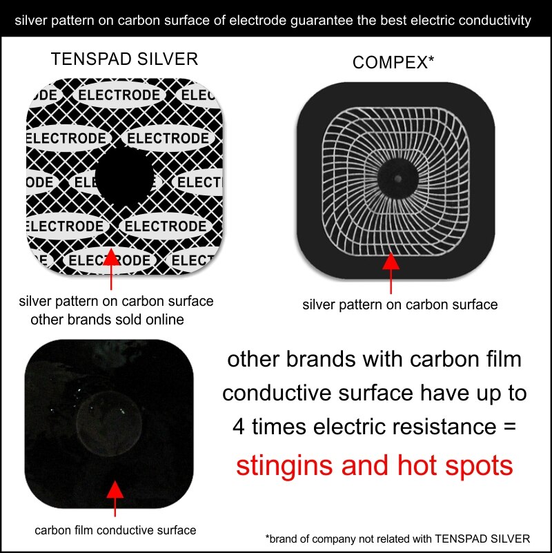 TENSPAD SILVER - 4 elektroden voor COMPEX met zilveren patroon, 50x100mm met 1 SNAP connector