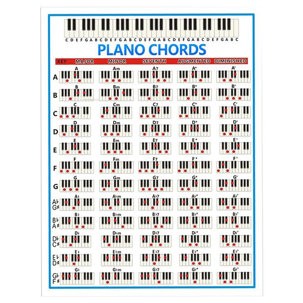 Piano tangentbord ackord affisch nybörjare lärande vägg affischer