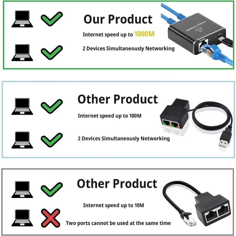 Adaptador de Extensão Gigabit Ethernet RJ45, Conector de Rede 1000Mbps, Divisor de LAN 1 para 2/3/4 para Roteador e Laptop