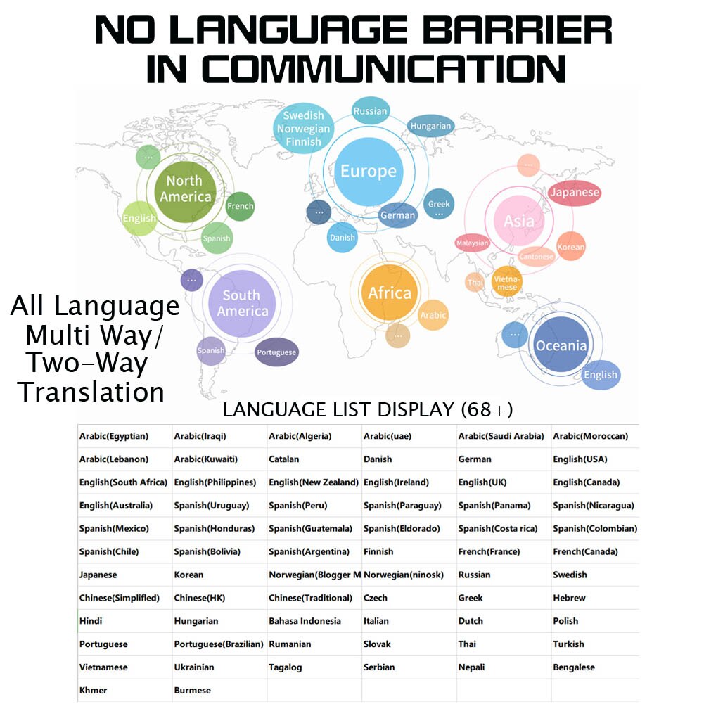 Smart Instant Real Time Voice 68+ Languages Translator With Two-way Translation For Transnational Communication