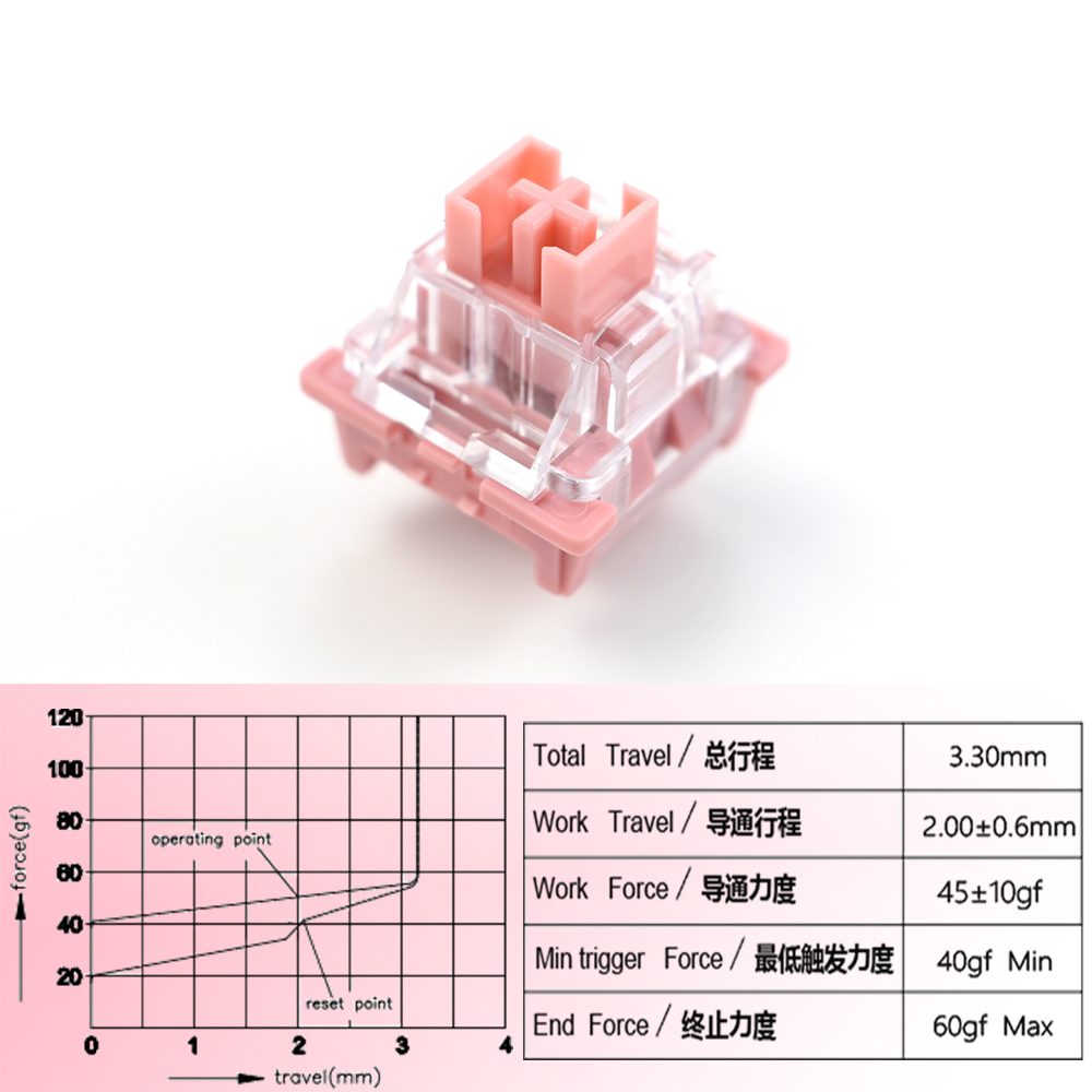 Outemu Switches Lubed Mechanical Keyboard Switch 3Pin Silent Tom Clicky Linear Tactile Milk Jerry Custom Gaming RGB MX Switches