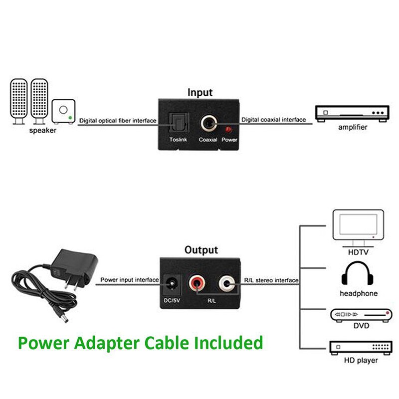 Digitaal Naar Analoog Audio Converter Digitale Optische Coaxcoaxialtoslink Naar Analoog Rca L/R Audio Converter Adapter Versterker