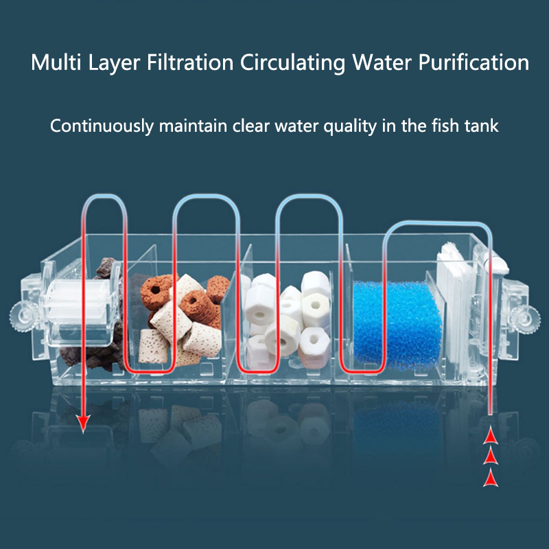 Aquarium Wasserfall Filter Box Wand Montiert Integrierte Stille Zirkulierende Wasser Reiniger Für Aquarium Tank Box Mit Wasser Pumpe