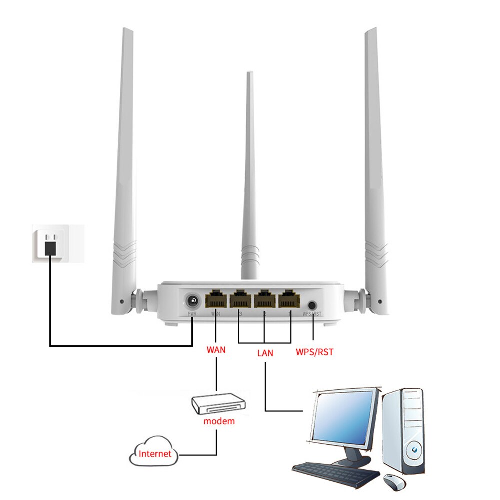 300 mbps høj effekt trådløs router wifi repeater 300 mbps wifi rækkevidde forstærker 3*5 dbi 3 lan port signal booster