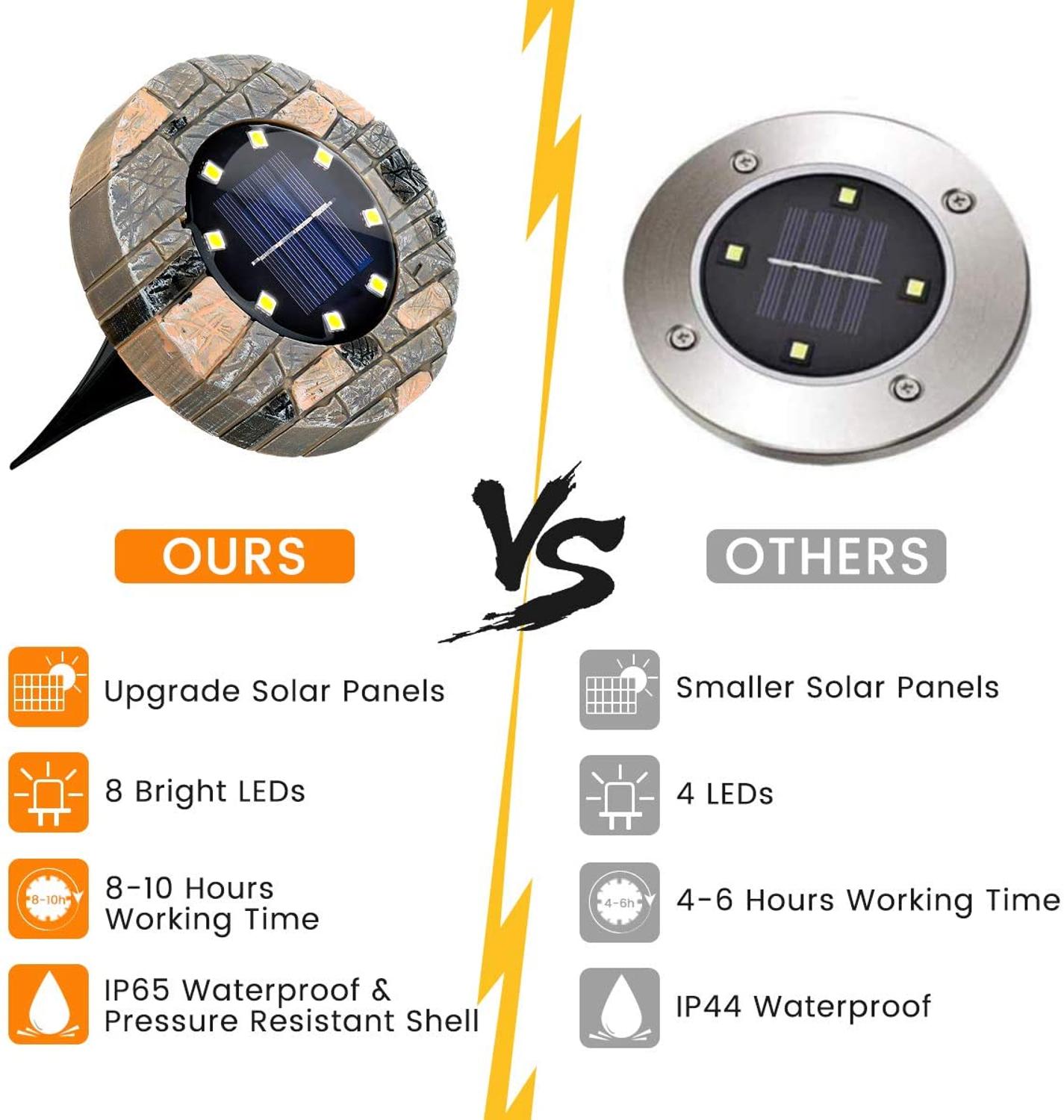 8 led solcelle bakken lampe stein-lignende utendørs hage lys vanntett solar dekk lys plen sti gangvei sti lampe dekorasjon