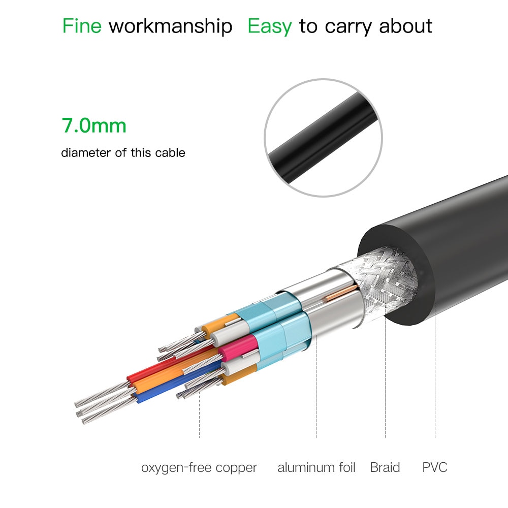 HDMI Cable Video Cables Gold Plated 4K Male to Male 3D 1080P HD for Monitor Computer TV Projector HDTV 0.5m 1.5m 3m 5m