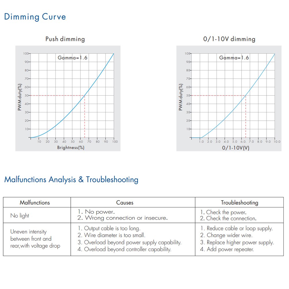 0/1-10V LED Dimming Driver PWM Constant Voltage 1CH DC 36V 24V 12V 0 -10V Dimmer Controller 1 Channel 1-10V Signal Input LV-L