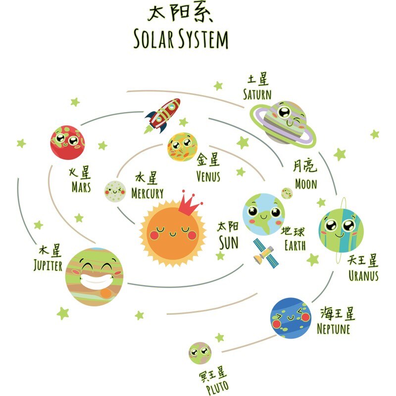 Cosmic Planet Luminous Wall Sticker Fluorescent Galaxy Solar System Poster Halloween For Kids Room Decal Decor PVC