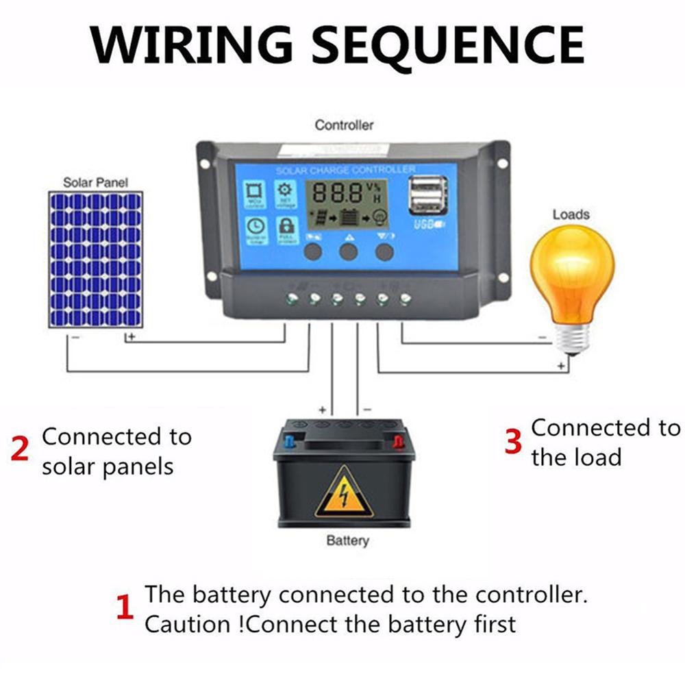 HURRISE Kit Panneau Solaire Avec Contrôleur 100A Kit De Panneau Solaire