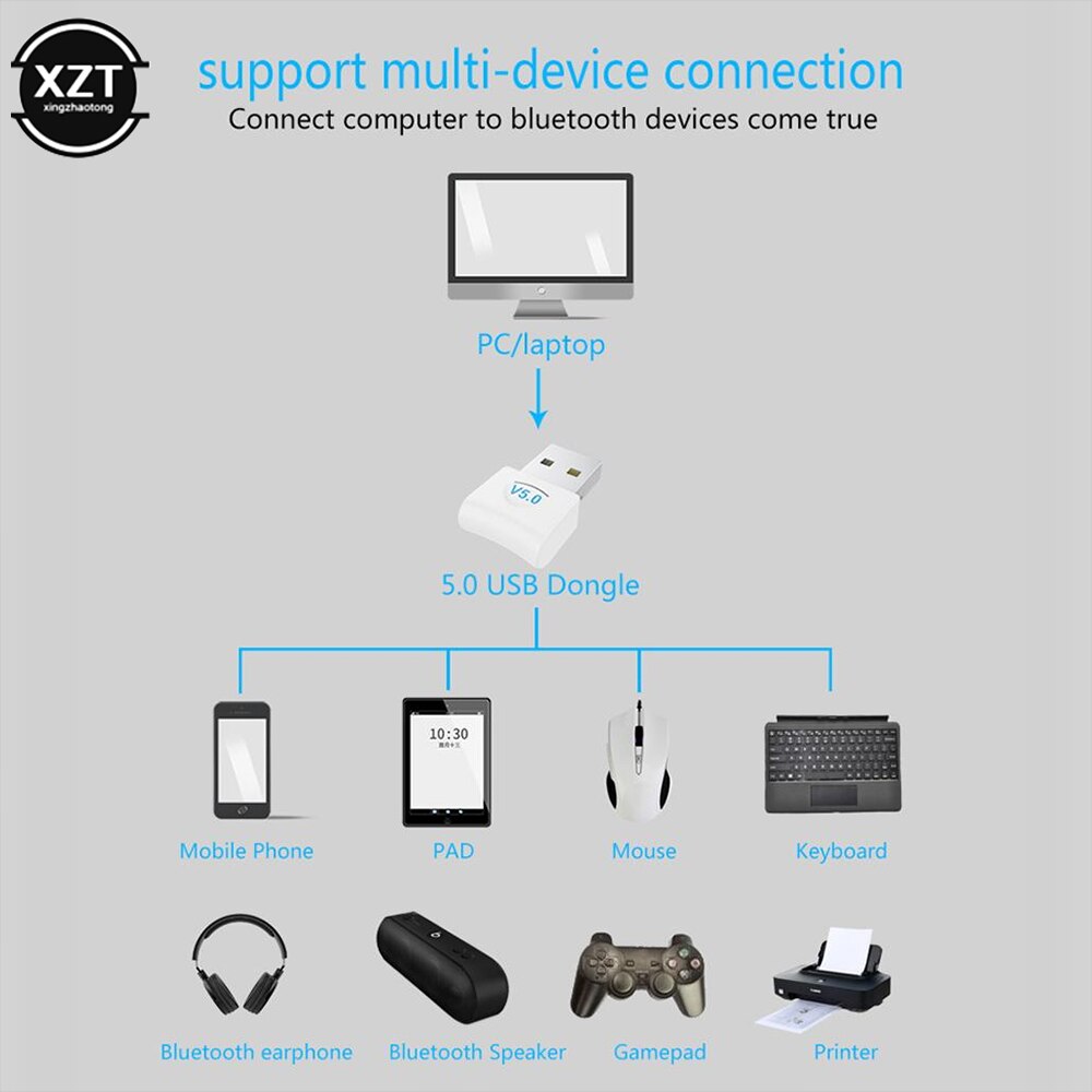 USB Bluetooth dongle adapter V5.0 suitable for PC computer laptop wireless music audio speaker earphone receiver transmitter