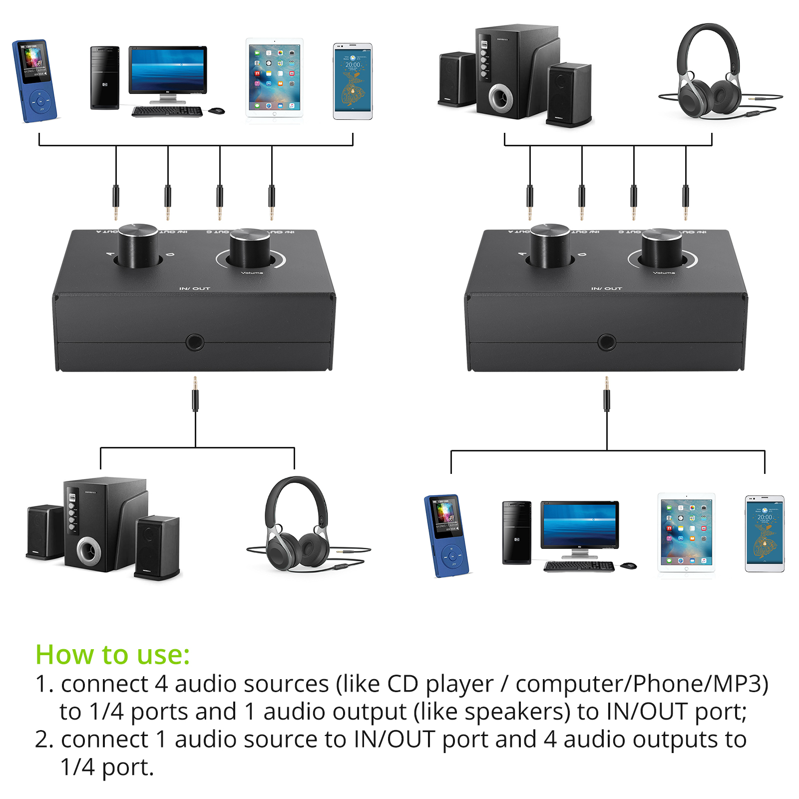 4-Wege/2-Wege 3,5 mm Stereo-Audio--Umschalter Bidirektionaler Audio--Umschalter-Splitter-Kasten 2 in 1 aus 4 in 1 aus mit Stummschalttaste
