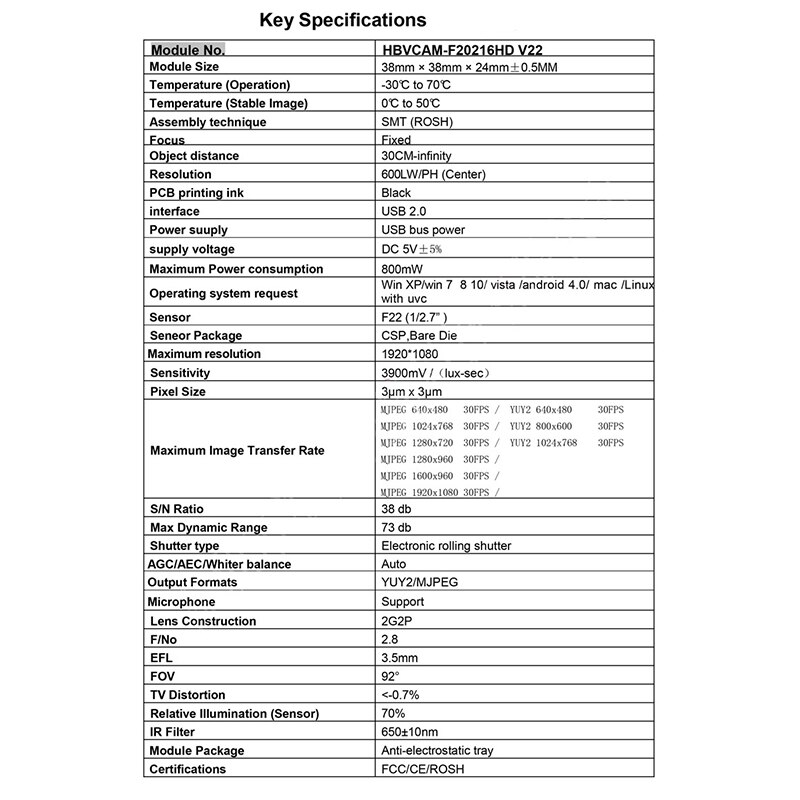 -2MP Camera Module Free Driver USB2.0 1080P Wide Angle 92 Degree FOV 1920X1080 Camera with USB Cable