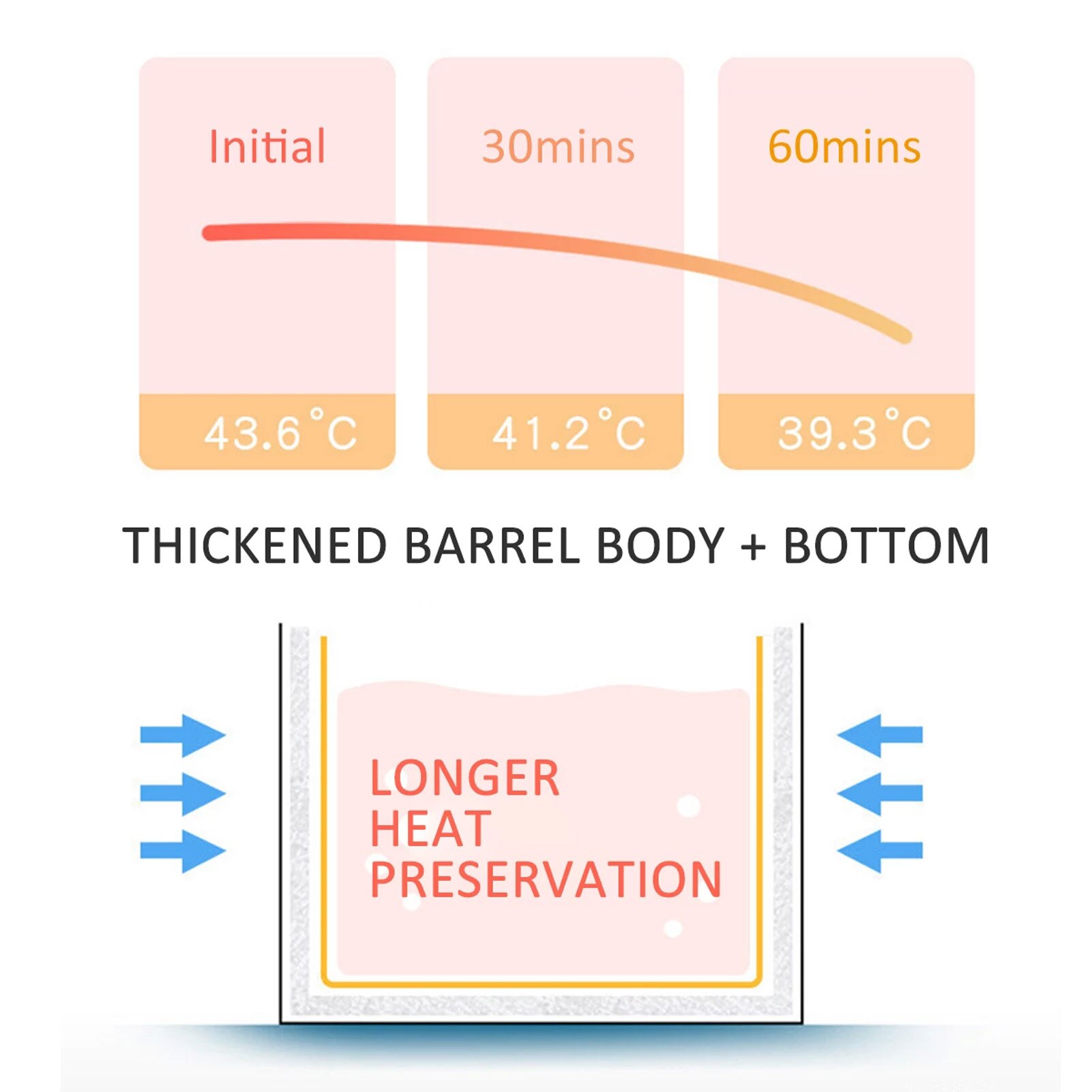 Niet-Opblaasbare Opvouwbare Bad Draagbare Verdikte Ruimte Besparen Zitbad Bad Kinderen Volwassen Bad