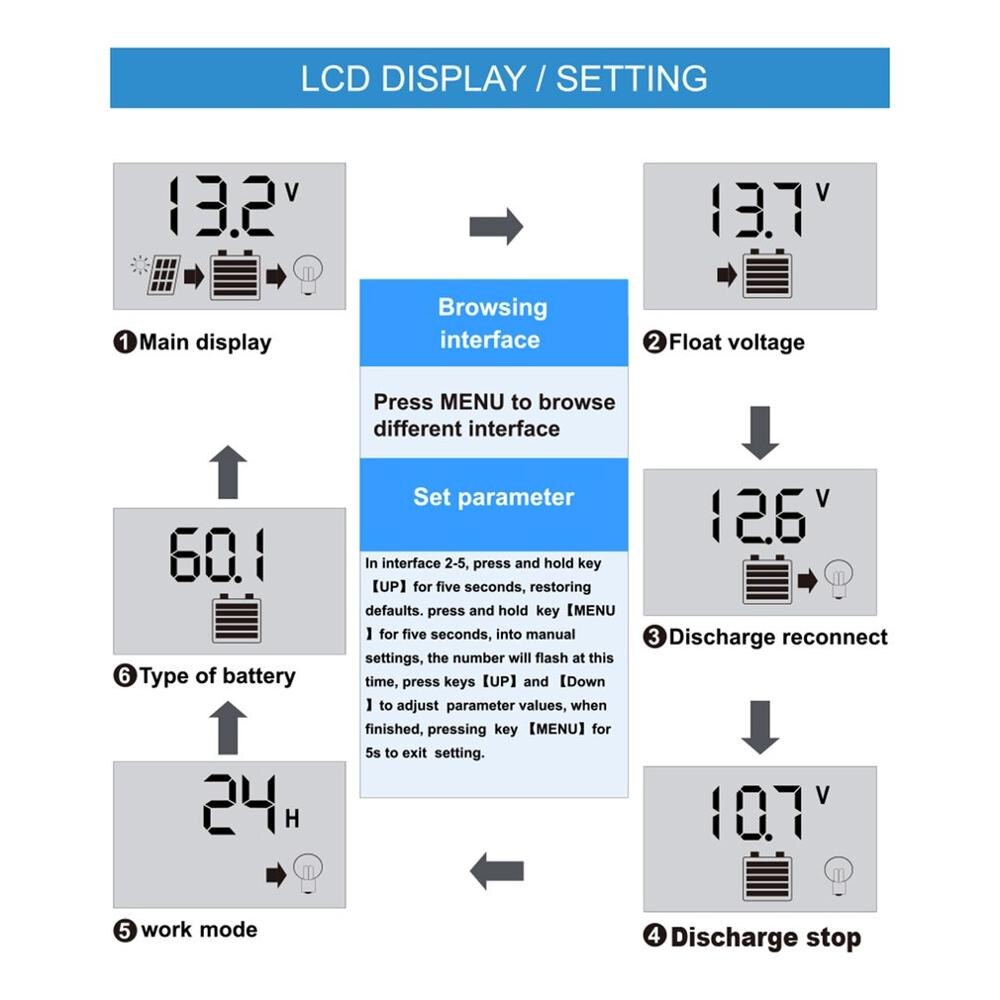 20A Solar System Controller Photovoltaic Street Light System Controller LCD Display Intelligent Charging Parameter Adjustable