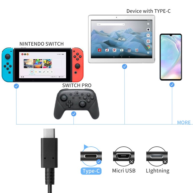 Données grenouille ue prise chargeur adaptateur secteur pour Nintend Switch NS Console de jeu mur voyage maison Charge 5V 2.4A USB Type C alimentation
