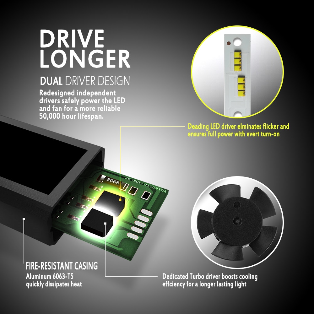 Auto LED Headlights Bulbs H7 h4 h8 h11 9005 9006 9012 h1 with Luxeon ZES Chip 6000K 72W Car Original Light to LED Conversion Kit