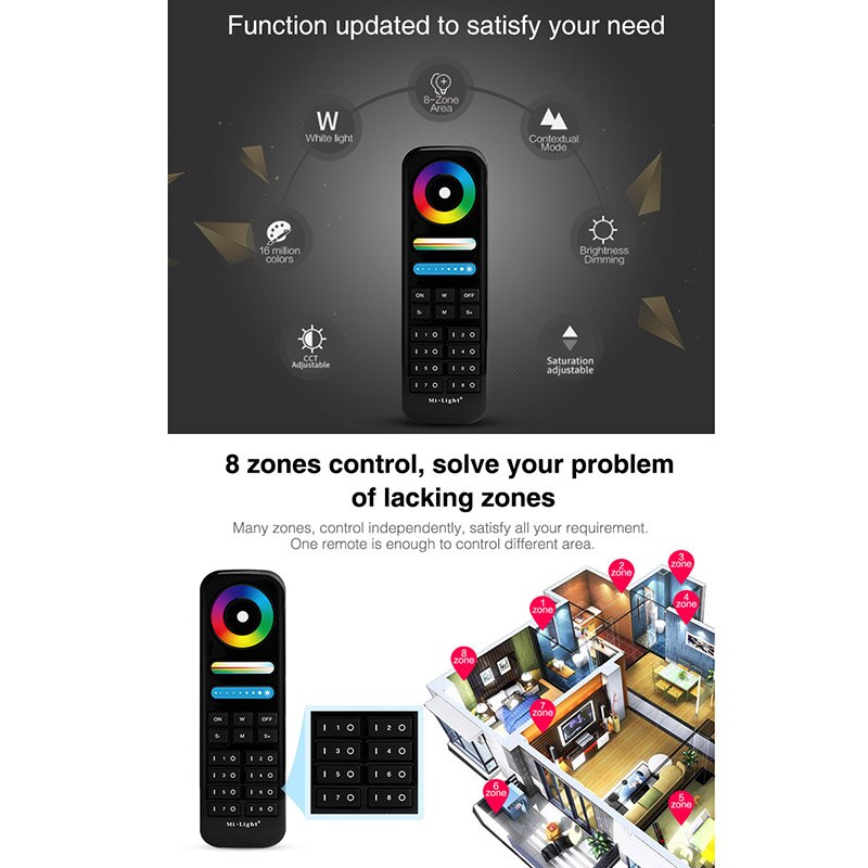 Miboxer 8 Zone Rgb + Cct Led Controller 2.4G Draadloze Afstandsbediening Wandmontage Touch Panel,5IN 1 Smart Led Strip Controller Milight