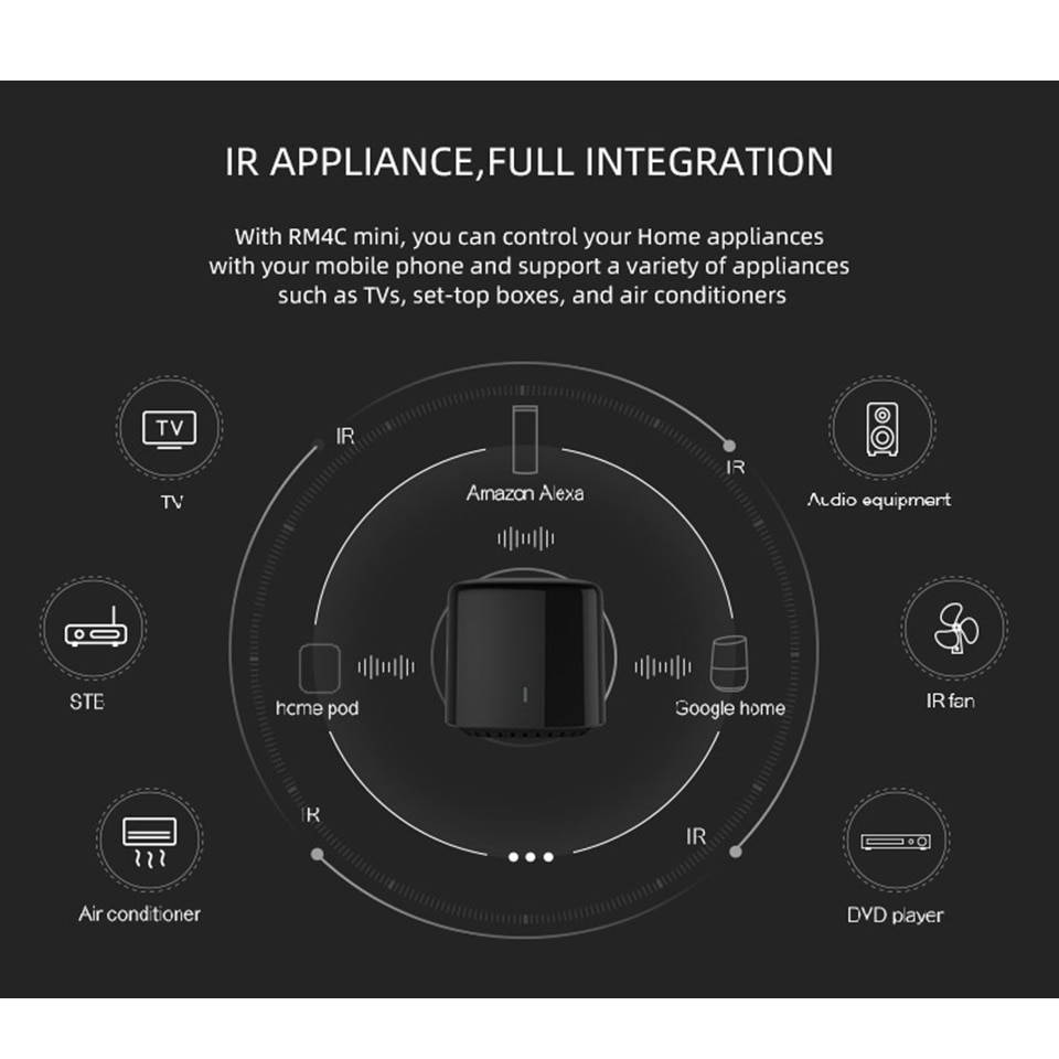 Original Broadlink Bestcon Smart Home RM4C Mini WiFi+IR+4G Remote Control EU Plug Wireless Controller work for Alexa Google Home