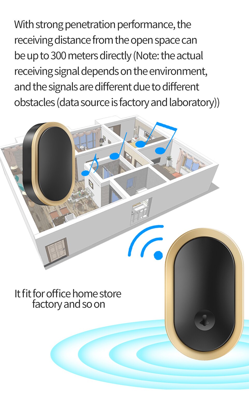 Cacazi Smart Draadloze Deurbel Waterdicht 3 Knop 1 Receivertouch Knop 300M Range Home Security Deur Call Bell 36 Ring