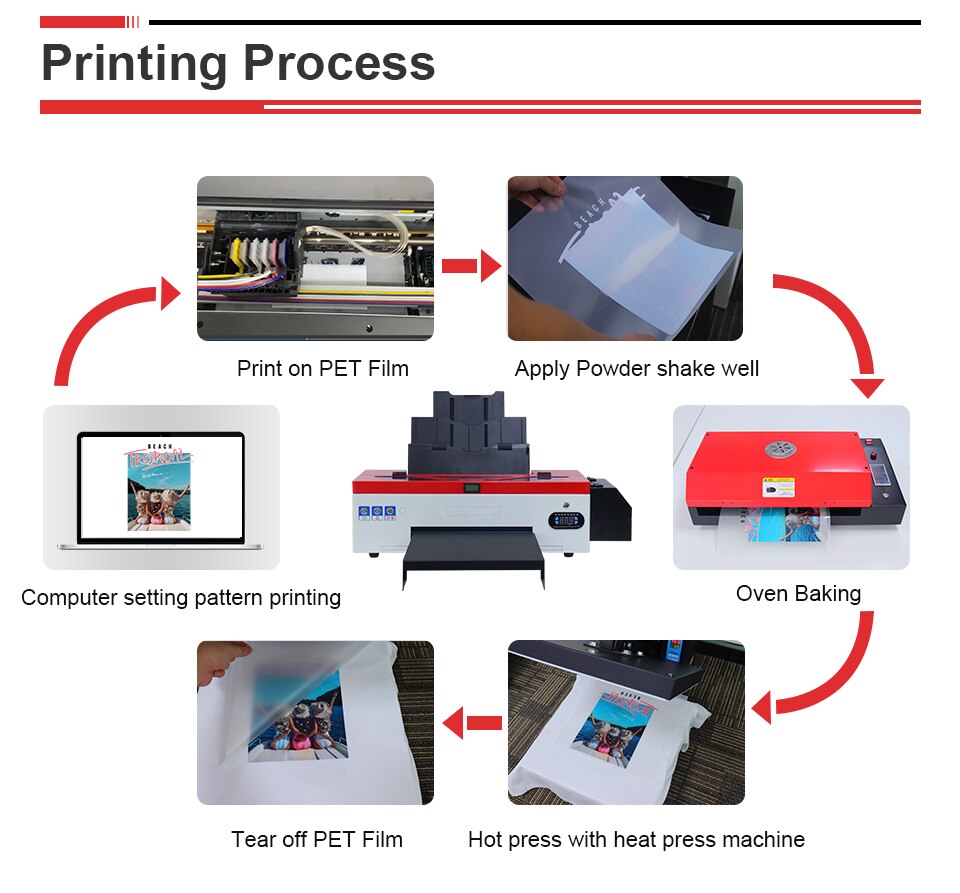 OYfame A4 PET DTF Film For DTF Printer A4 Film Trasnfer PET Film For A4 DTF Printing Machine DTF Film Printing And Transfer