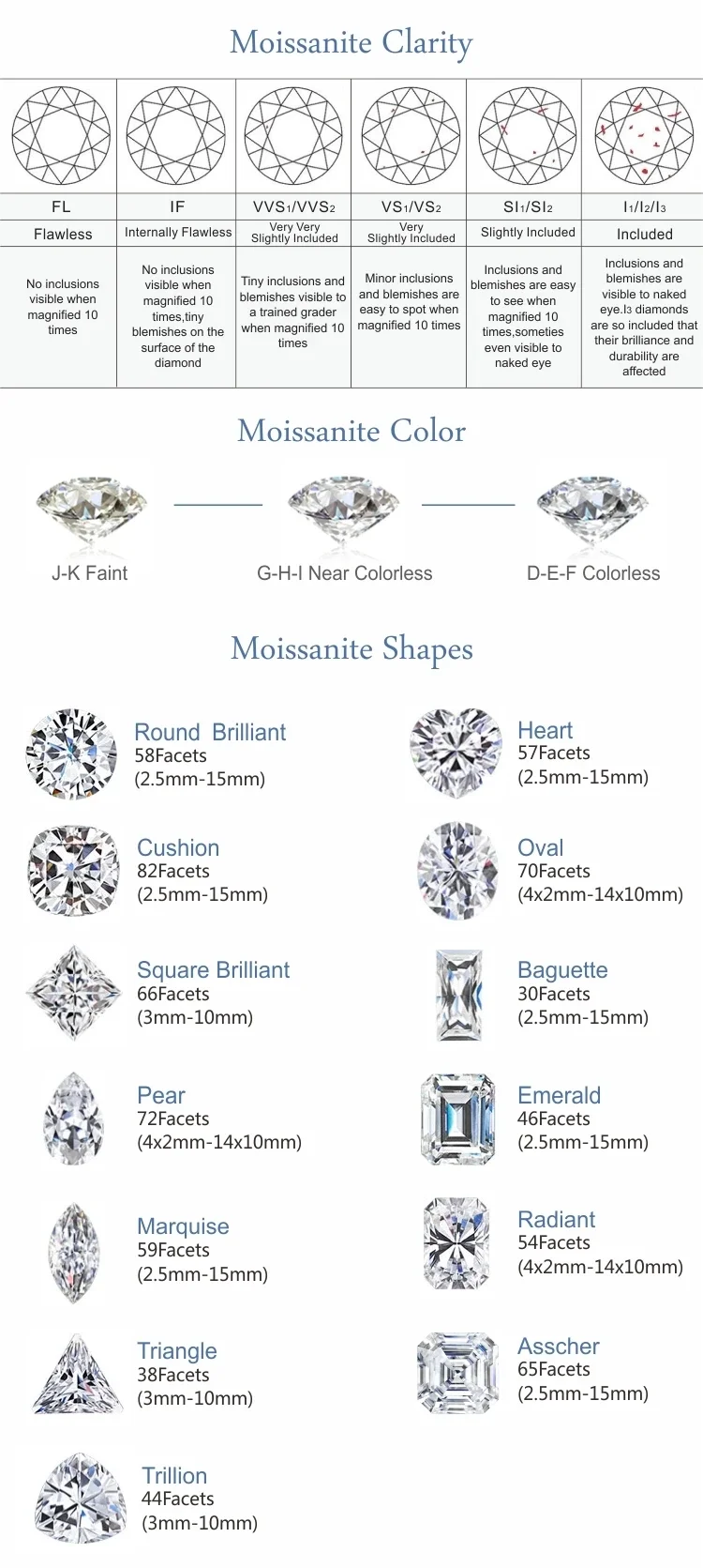 HMJ Loose Moissanite Diamond Stone Princess Cut D Color VVS Clarity for Rings Necklace Jewelry Making with GRA Certificate