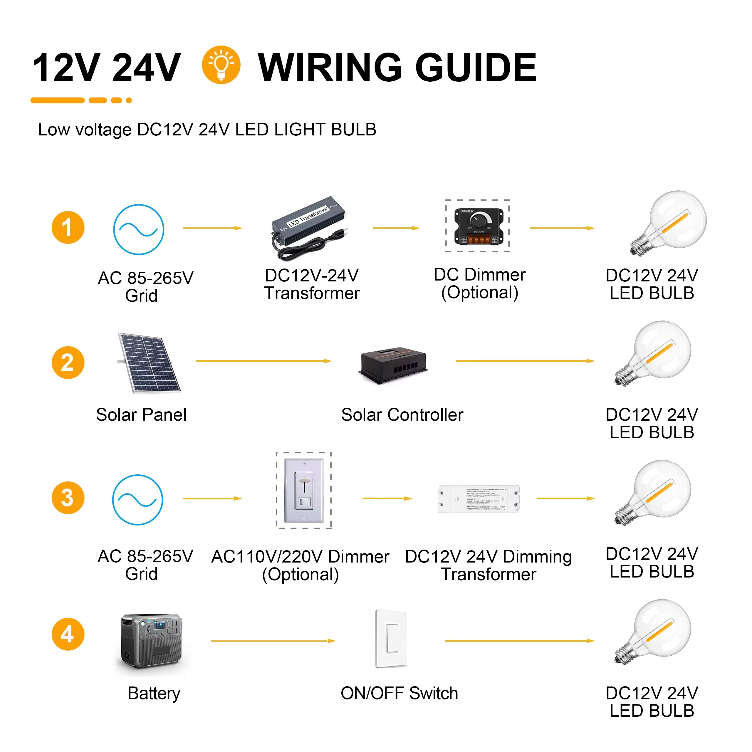Bombillas Led G40 de bajo voltaje DC12V 24V 1W E12 bombilla de repuesto de plástico Retro para cadena de luces Solar fuera de la red batería Camping RV
