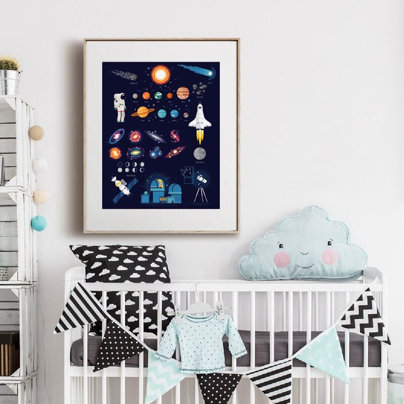 Buitenste Ruimte Exploratie Poster Jongens Wall Art Astronomie Decor Astronaut Illustratie Art Schilderen Retro Poster Kraftpapier